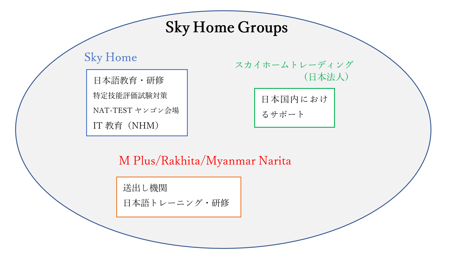 Organization chart